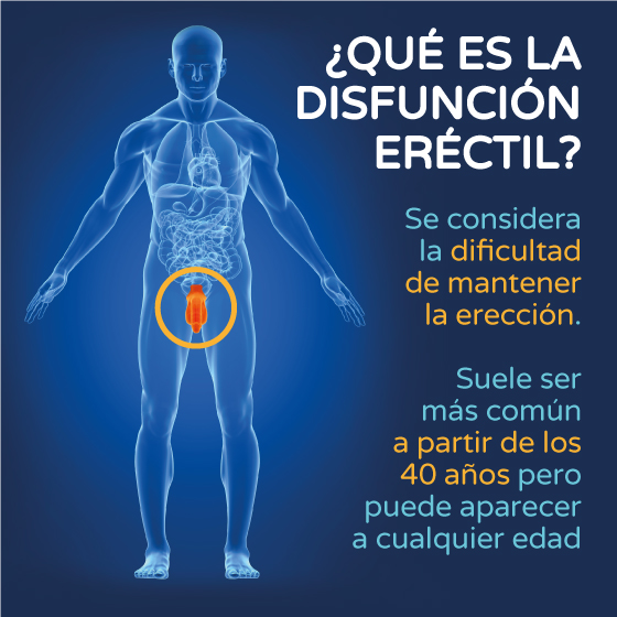 ¿Qué es la Disfunción eréctil? gráfico Boston Medical Group España