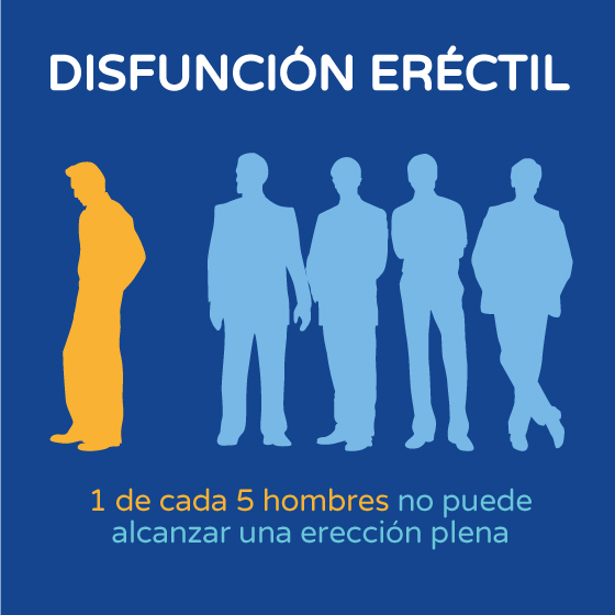 Disfunción eréctil hombres gráfico Boston Medical Group España